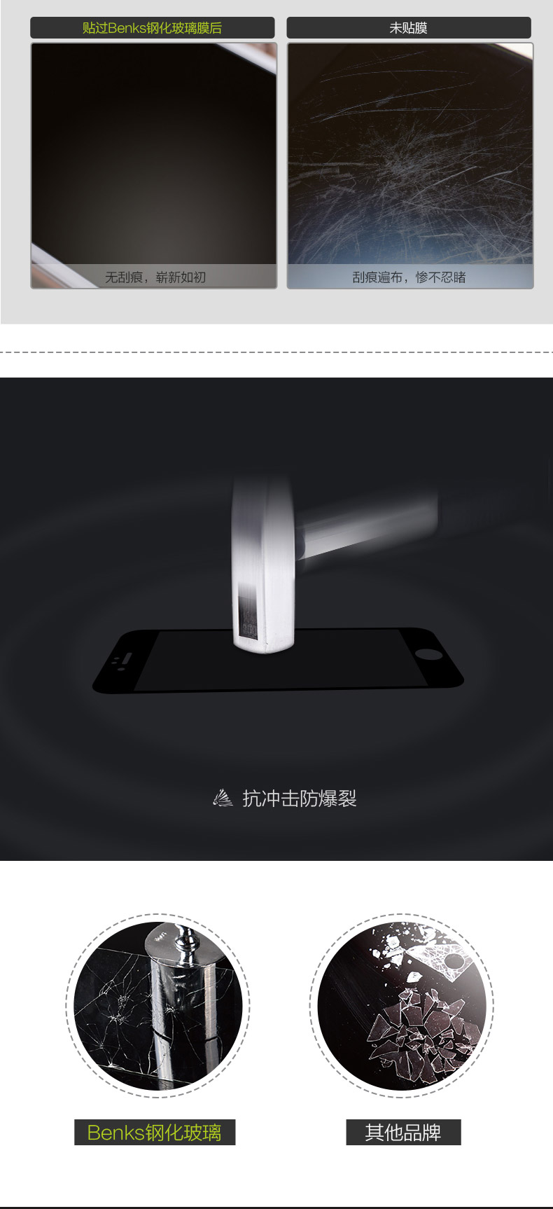 Benks 苹果6s钢化玻璃高清手机贴膜 适用于苹果6s/iPhone6s/6s Plus (0.3mm)钢化背膜-泡芙小姐【5.5英寸】