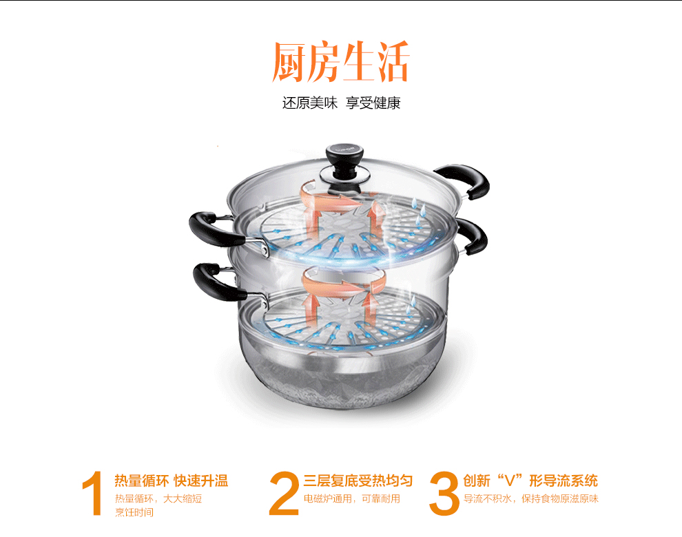 延兴 不锈钢蒸锅二层三层多层复底蒸煮双层汤锅 电磁炉煤气灶通用 28三层