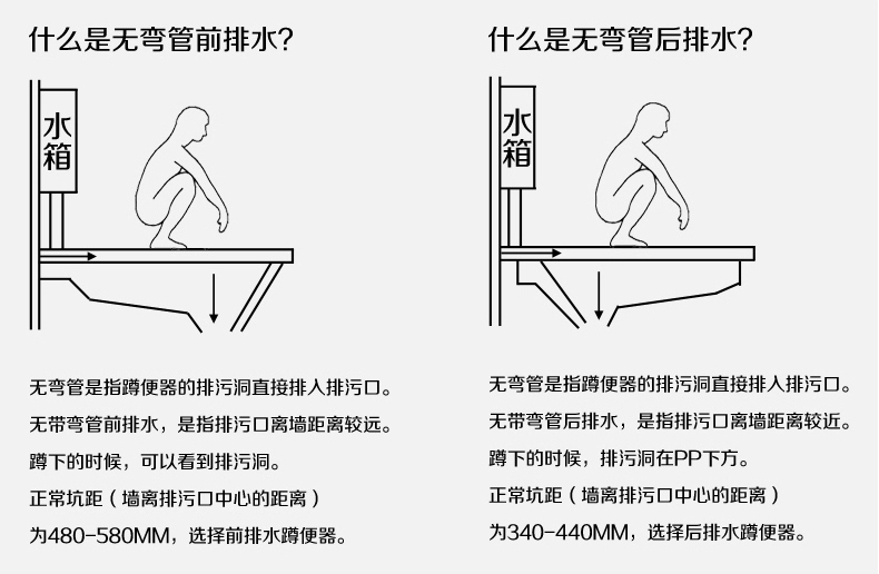 蹲便器安装步骤图片