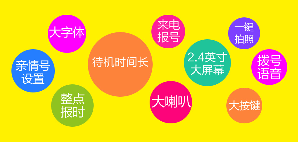 易丰（Ephone）E66 全网三网通老人机电信移动联通 双卡双待双模老年手机 红色