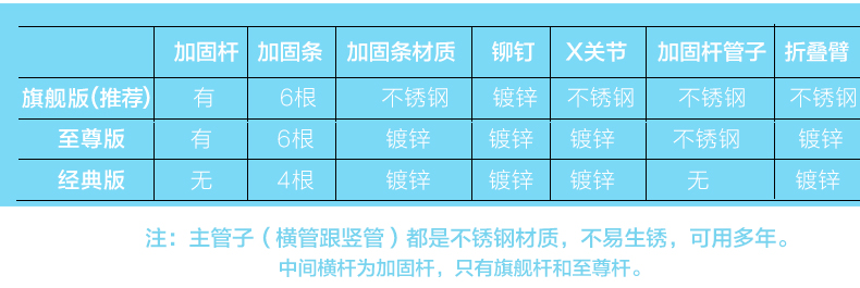 文博 晾衣架 衣架落地 折叠伸缩 衣架子 儿童衣架 防滑衣架 不锈钢X型晒衣架  衣服架 X型 经典款1.5m双杆6根加固