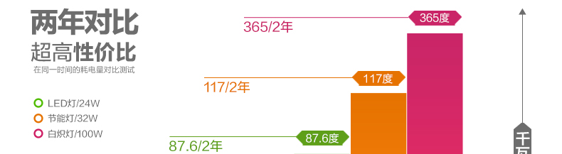 君御灯饰LED卧室厨房阳台过道吸顶具现代简约1134 1134-白 小号