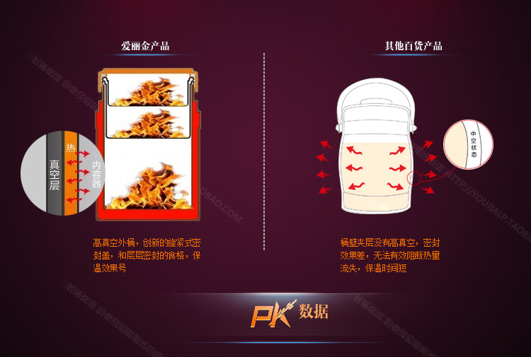 爱丽金多层密封防漏提锅 304不锈钢保温饭盒焖烧锅真空保温桶 三层大容量饭桶 装汤桶 2.0L