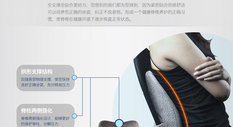 
                                        365SLEEP慢回弹护腰靠垫 椅子车用办公室靠枕 记忆棉腰靠背垫 藏青色升级款 41*37*9.5                