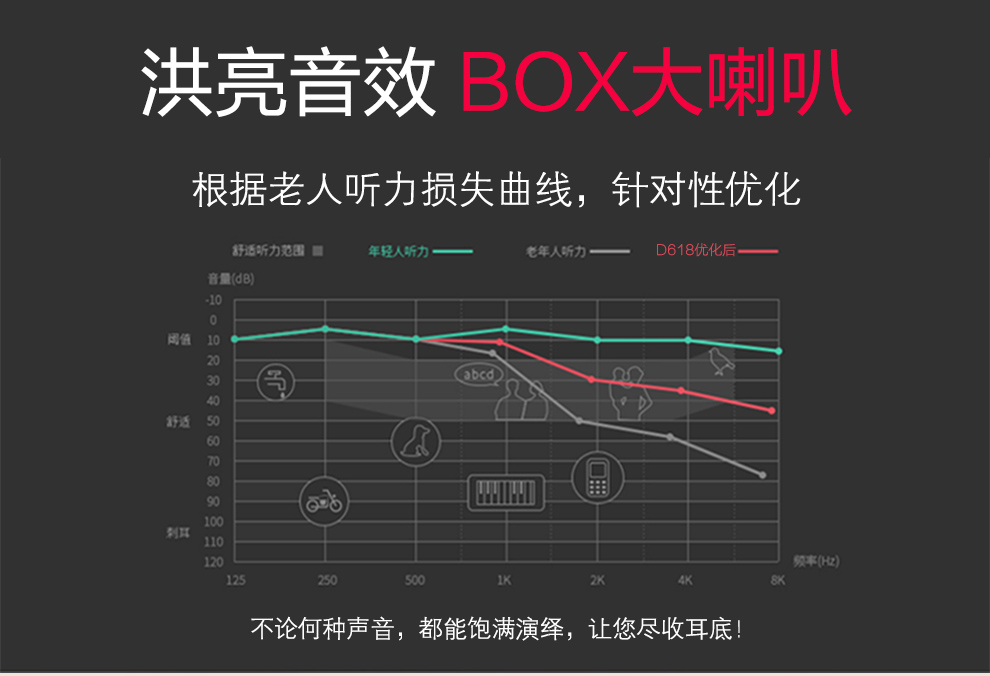 
                                        纽曼（Newman）D618 移动/联通2G 手写老人手机 金色                