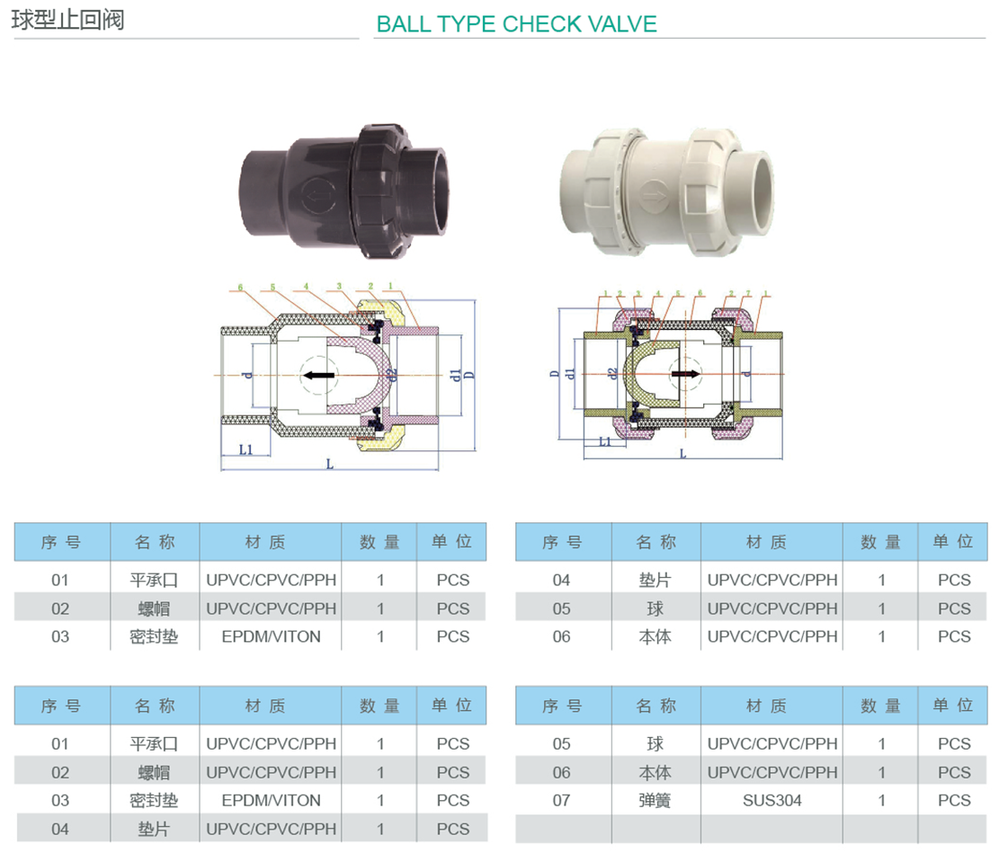 upvc球型止回閥pvcu單由令止回閥pvc逆止閥單向閥活接內直徑40mmdn32