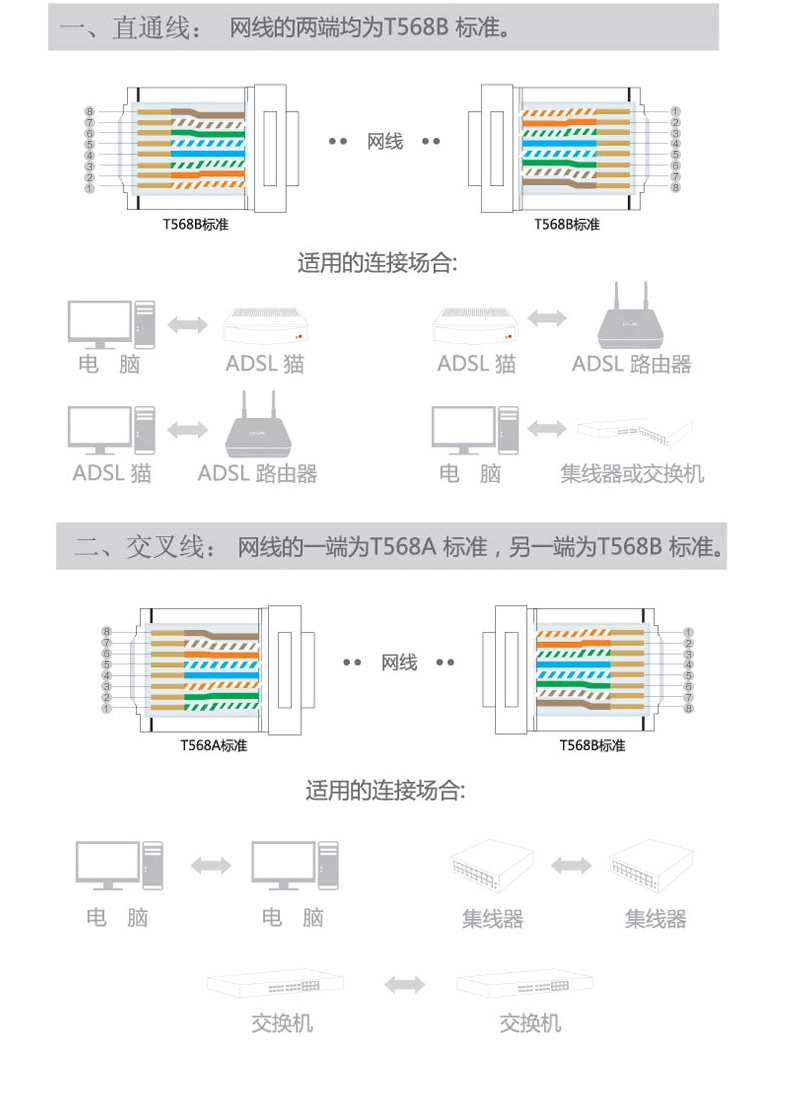 六类双屏蔽网线千兆家用监控高速电脑宽带国标网络线 10米/卷 双屏蔽