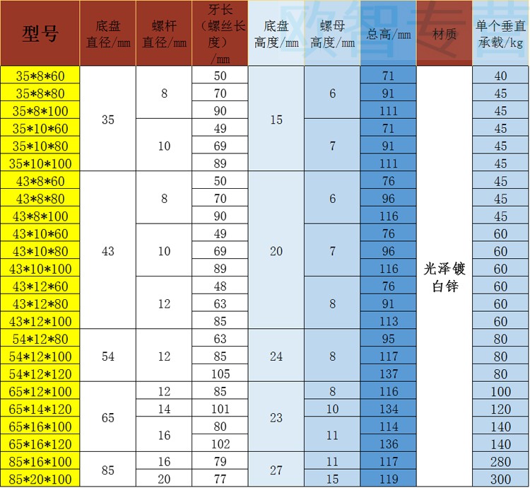 cklde定做防滑脚杯减震调节调整地脚螺栓m16螺丝机床垫脚固定橡胶支撑