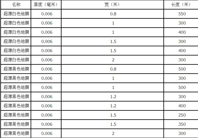 绿之妙 绿之妙 防尘塑料布 大棚农膜 塑料薄膜 地膜 装修薄膜 透明