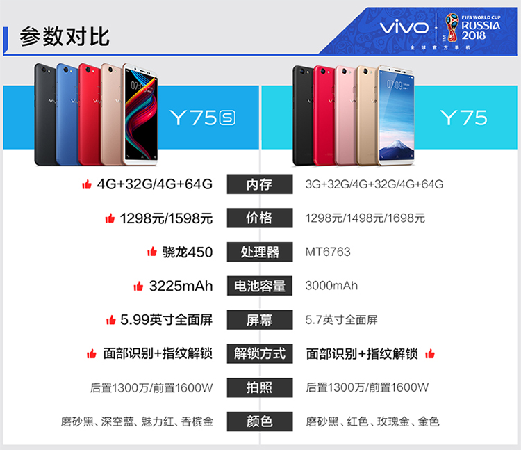 vivoy7配置图片