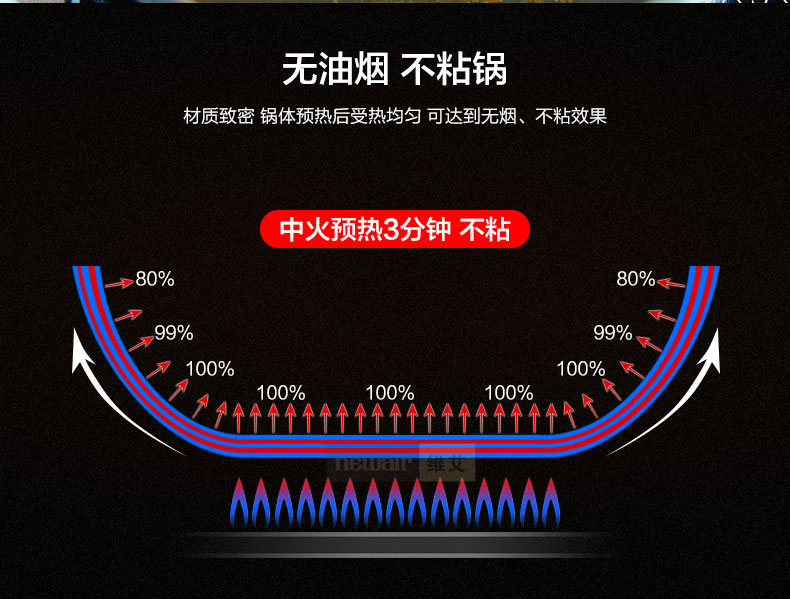 
                                        维艾炒锅不粘锅无油烟无涂层304不锈钢炒菜锅具电磁炉适用32cm                