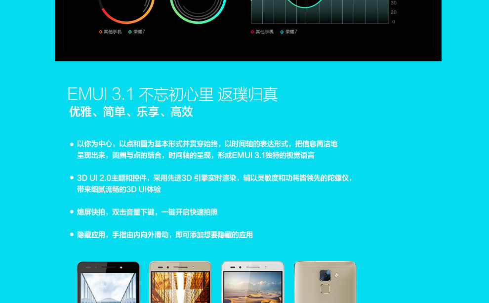 
                                        华为 荣耀7 4G双卡双待双通手机 冰河银 移动4G(16G ROM) 标配                