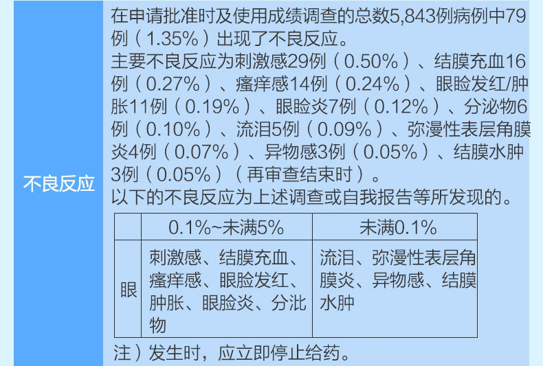 普拉洛芬滴眼液说明书图片