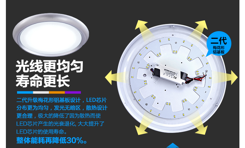 君御灯饰LED卧室厨房阳台过道吸顶具现代简约1134 1134-白 小号