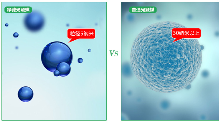 
                                        
                                                            绿驰 纳米光触媒甲醛清除剂 家用新房装修去除甲醛喷剂 新车家具除异味防霉喷剂非活性炭 280ml                