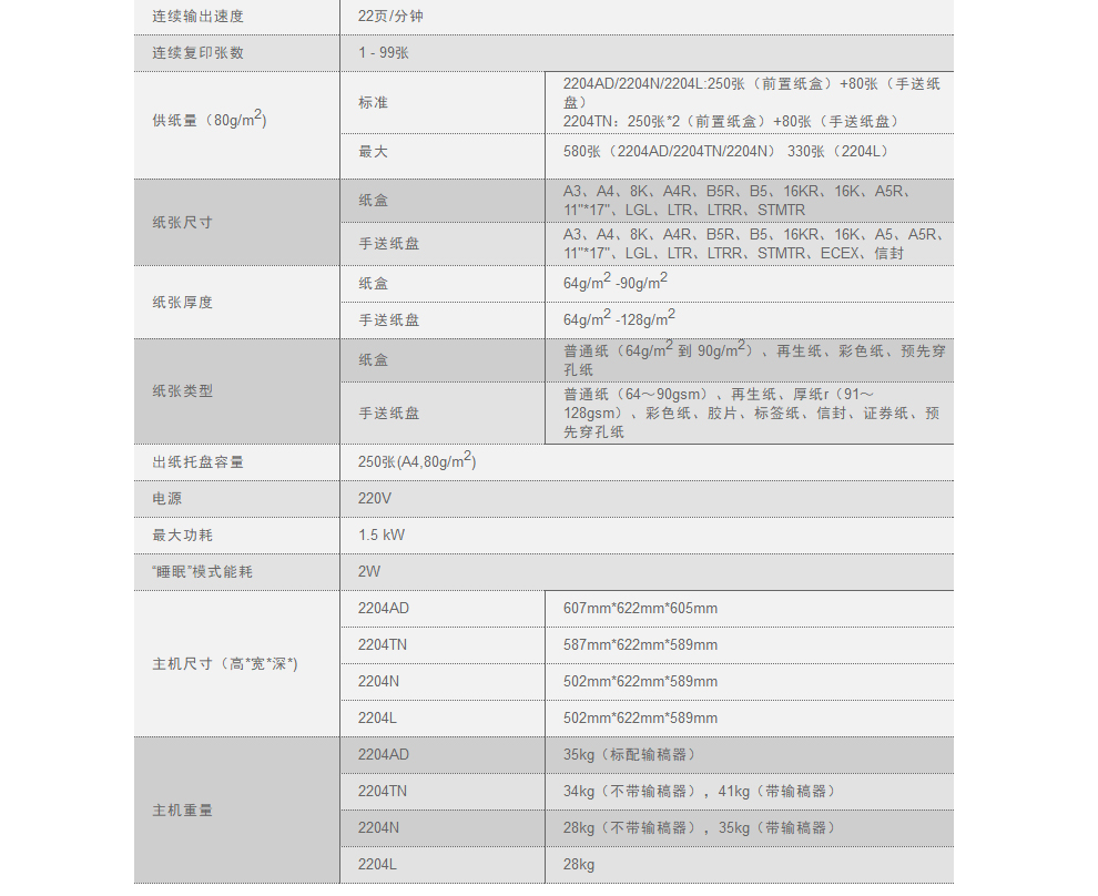 佳能 iR2204N/AD/2206N/L复印机/黑白激光A3打印机一体机家用办公/无线扫描复合机 iR2204N（主机+盖板+带wifi）(图19)