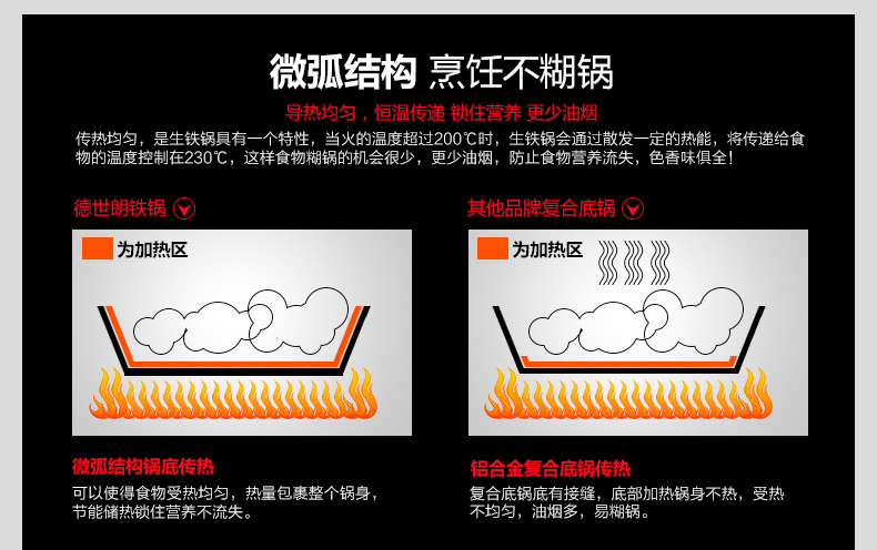 
                                        德世朗铁锅物理不粘锅铸铁锅少油烟炒菜锅无涂层锅具电磁炉炒锅32cmDFS-C095                