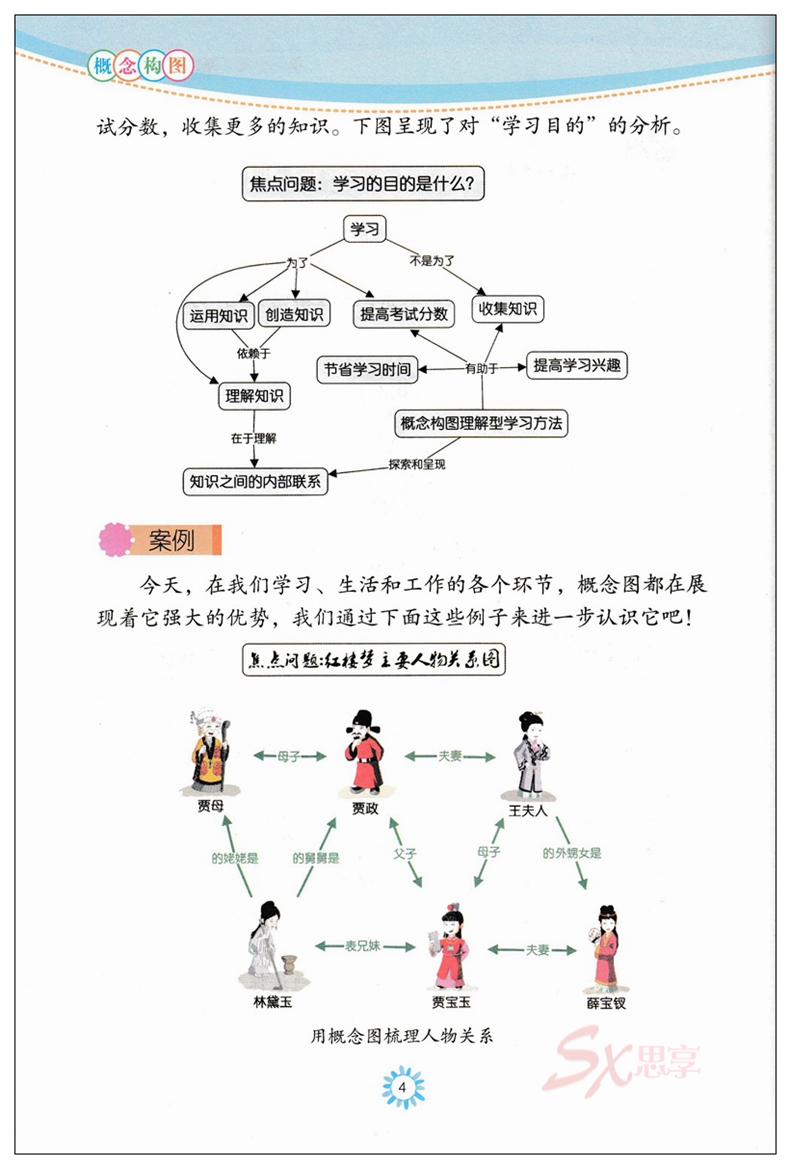 正版小学思维训练丛书八大思维图示法思维导图