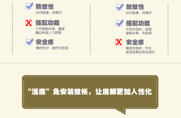 
                                        美朵嘉活底蒙古包蚊帐免安装三开门钢丝折叠圆顶公主拉链防蚊 时尚咖 200*220cm                