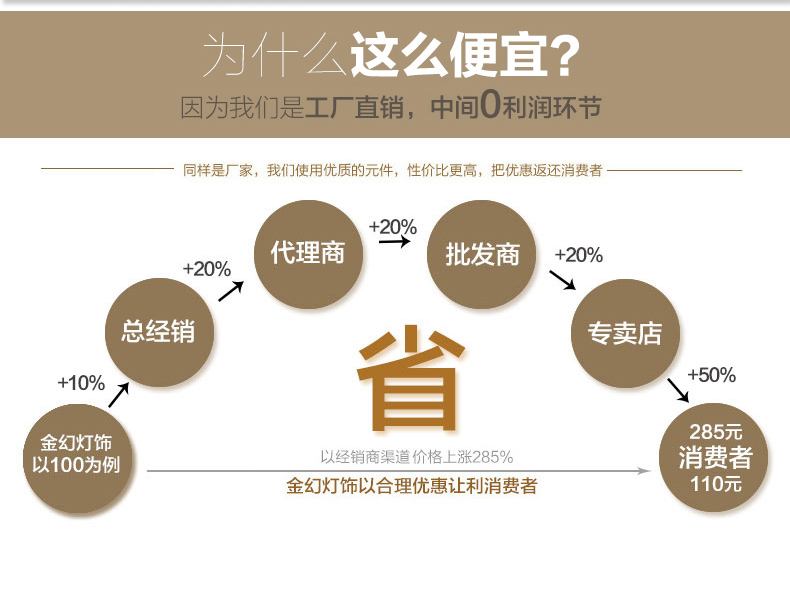 金幻吊扇灯风扇灯奢华水晶灯具客厅餐厅吊灯 52寸壁控版LED4W+18W必须2火1零线