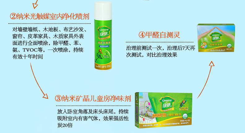 
                                        
                                                            绿驰 新房装修家具去除甲醛苯 60～100㎡治理套餐 除异味活性炭包 光触媒甲醛清除剂（限量）                