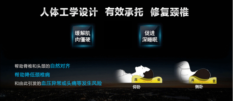 
                                                            Sleep Science美国睡眠科学 颈椎枕 记忆枕 杰傲凝胶记忆棉曲线枕头 冰凉丝面料 冰凉丝凝胶曲线枕 50*30*10/7厘米                