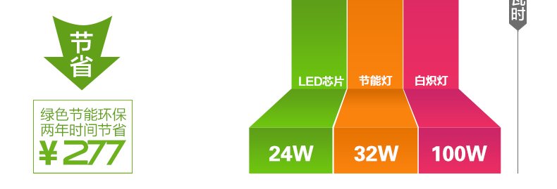 君御灯饰LED卧室厨房阳台过道吸顶具现代简约1134 1134-白 小号