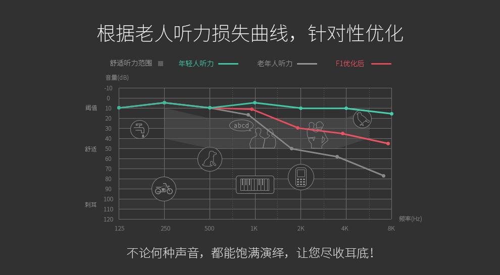 
                                        21KE F1 移动2G大字体 大按键 双喇叭 大音量老人手机 黑色                