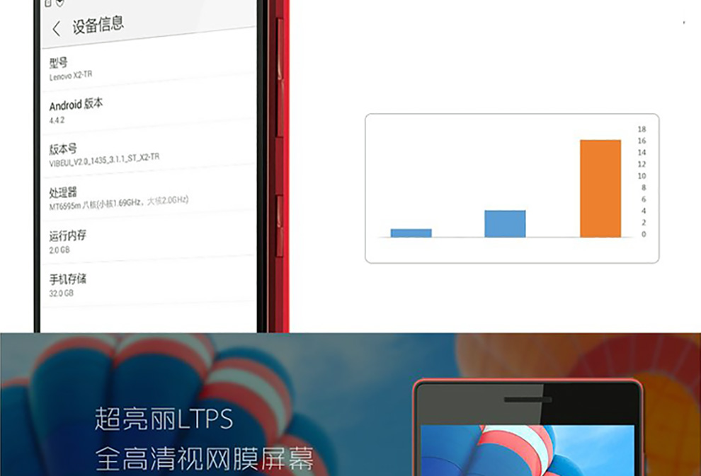 联想(Lenovo)X2-TO 移动4G手机 金色 标配版