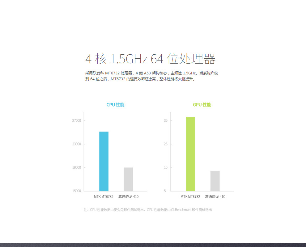 魅族 魅蓝 移动4G版(8G ROM) 绿色 标配版