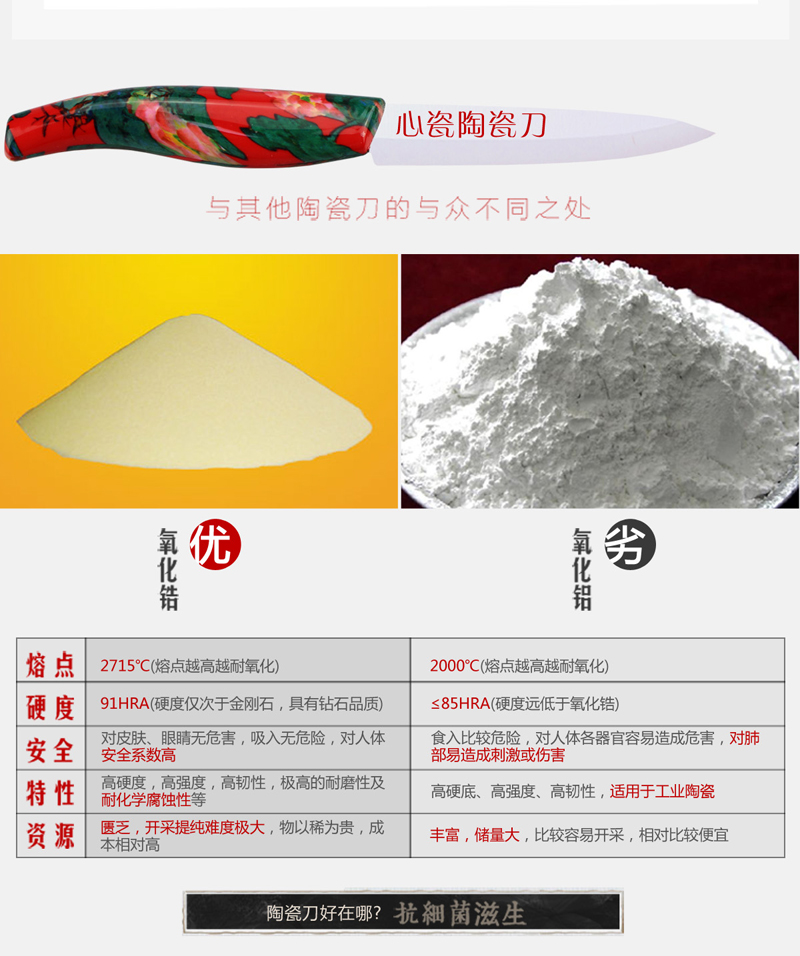 心瓷XINCI 锆制品珍藏版立式陶瓷刀6件套 XC-P05厨具皮革礼盒套装菜刀水果刀 立式陶瓷刀6件套