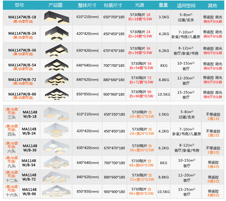 朗硕  LED吸顶灯方形现代简约时尚客厅灯卧室灯魔方 白色 九头 54w 升级调光送遥控器MA1147