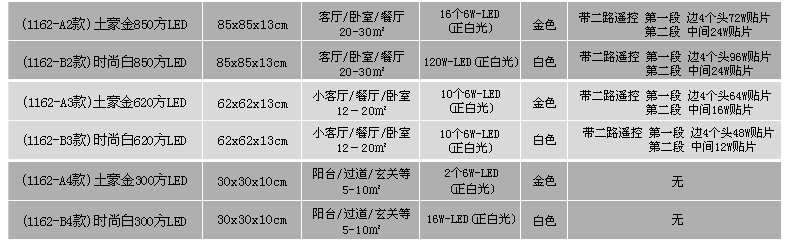 君御现代LED吸顶灯客厅书房卧室餐厅灯具1162 1162-620方金
