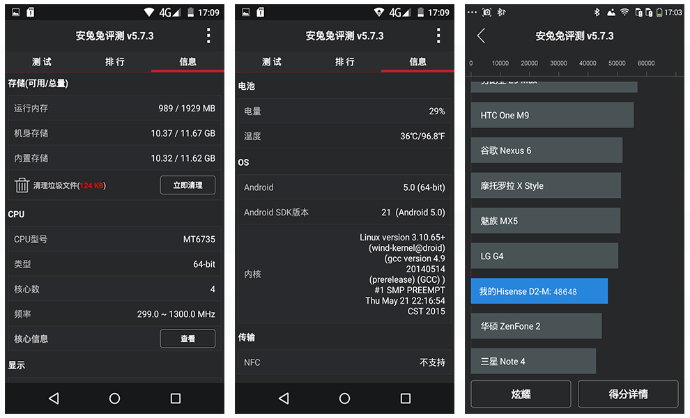 海信Hisense (D2-M) metal 双卡双待 移动4g手机 白色