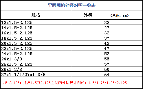 特惠12/14/16/18/20/22/24/26寸自行车厚铝合金车圈轮组轮圈轮毂 24x1