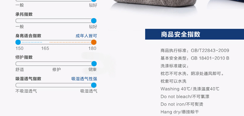 
                                        365SLEEP慢回弹护腰靠垫 椅子车用办公室靠枕 记忆棉腰靠背垫 藏青色升级款 41*37*9.5                