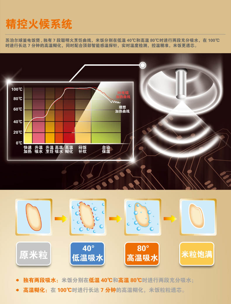 苏泊尔球釜电饭煲智能预约可视窗 4升40FZ16Q