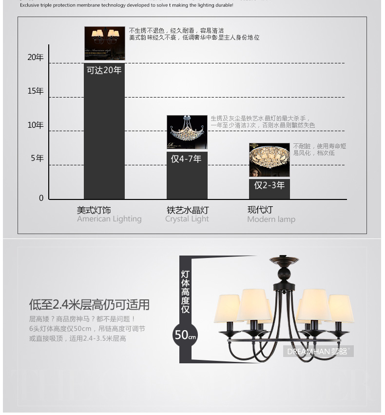 梦晗北美欧式灯吸顶灯铁艺卧室灯餐厅过道灯灯具灯饰2027 2027-6(头)