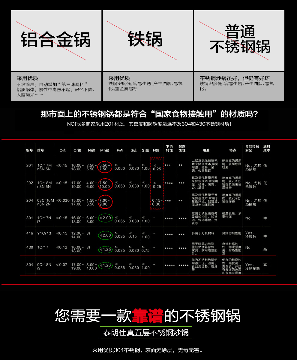 泰朗仕德国五层不锈钢炒锅平底不粘锅无涂层无油烟电磁炉通用锅具 套锅带盖  德国FS鱼鳞仿生工艺