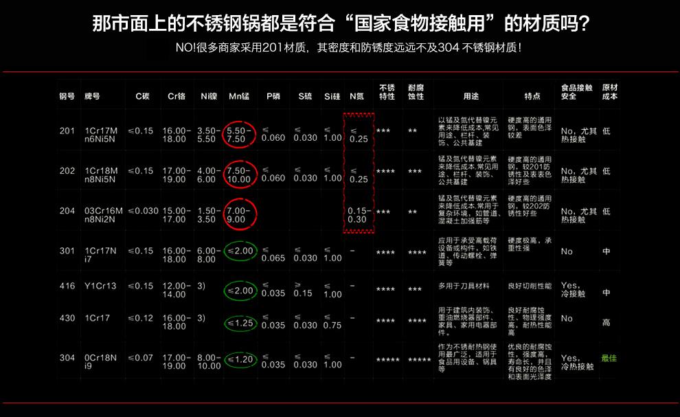 泰朗仕德国工艺不锈钢炒锅健康低压节能养生锅无涂层炒锅不粘锅无油烟锅炒菜锅具电磁炉通用不沾锅 A款 德国FS鱼鳞仿生工艺