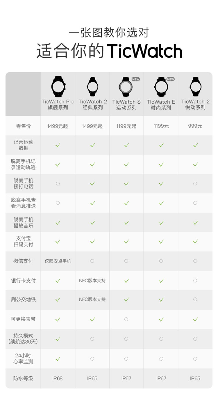 【TicWatchE 时尚系列】智能手表男谷歌3G独