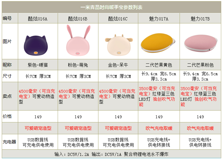 
                                        一米青品 马卡龙USB暖手宝充电可爱迷你幸运石暖怀宝电暖宝电热宝暖脚暖水袋暖宝宝热水袋防爆 暖心鸟-粉色                