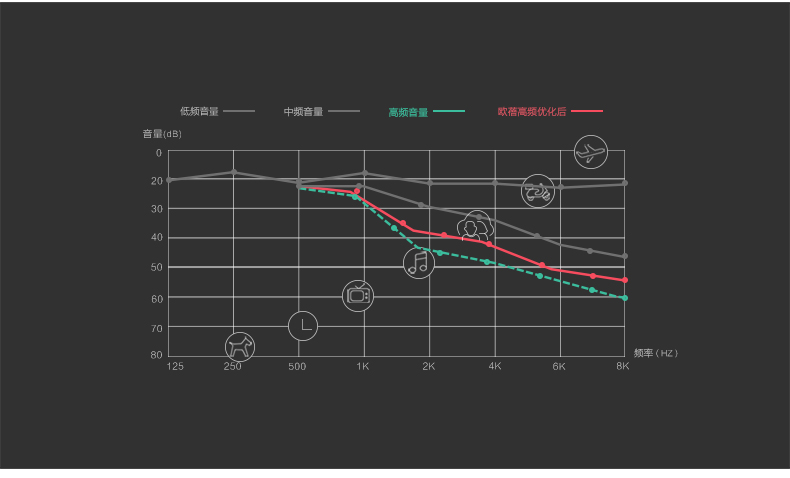 东信欧蓓(OBOOY) EA508 移动/联通2G 老人手机 铁灰色