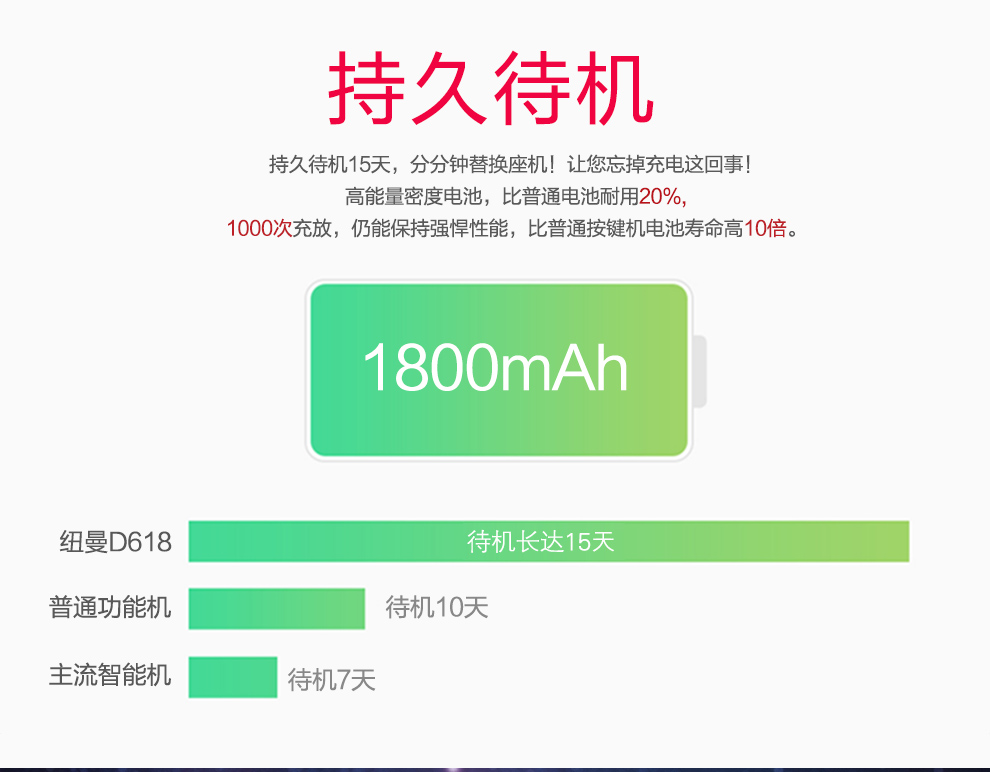 
                                        纽曼（Newman）D618 移动/联通2G 手写老人手机 金色                
