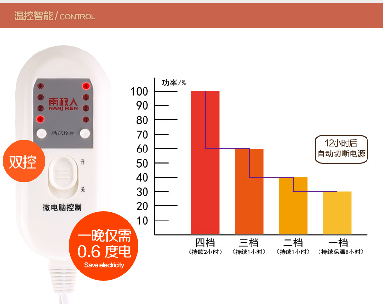 南极人微电脑智能电热毯双人双控160*140cm