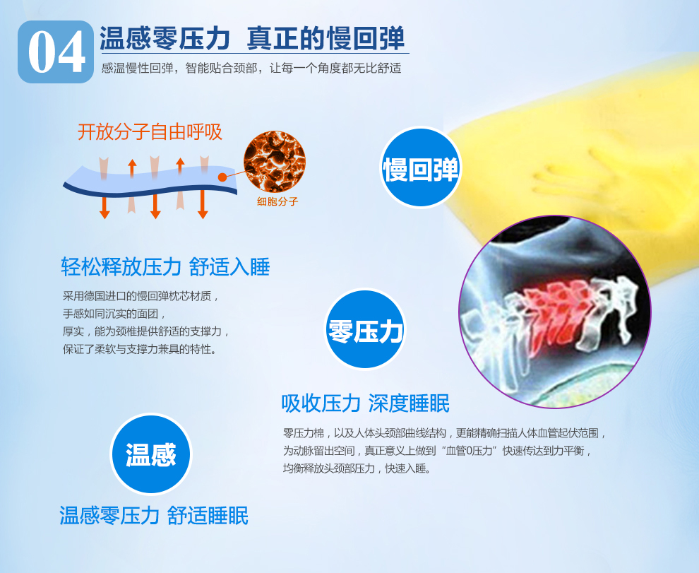 梦忆枕头波形慢回弹记忆枕护颈枕芯 经典护颈枕-紫色 多功能