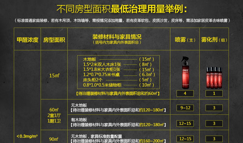 
                                                                                易卫士德国进口去除室内甲醛清除剂强力型新房装修新家具除味喷剂 (3瓶喷雾+8支雾化剂)                
