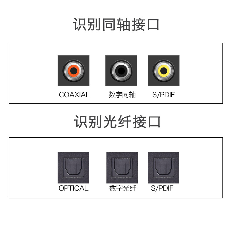 艾森(ais) 数字光纤/同轴转模拟/3.