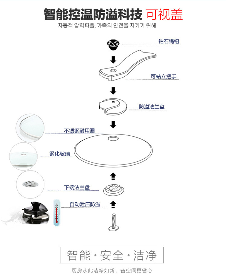 
                                        韩库(highcook)30cm韩国进口4D系列炒锅不粘锅无烟锅电磁炉炒菜锅具(BZ009-ZY)                