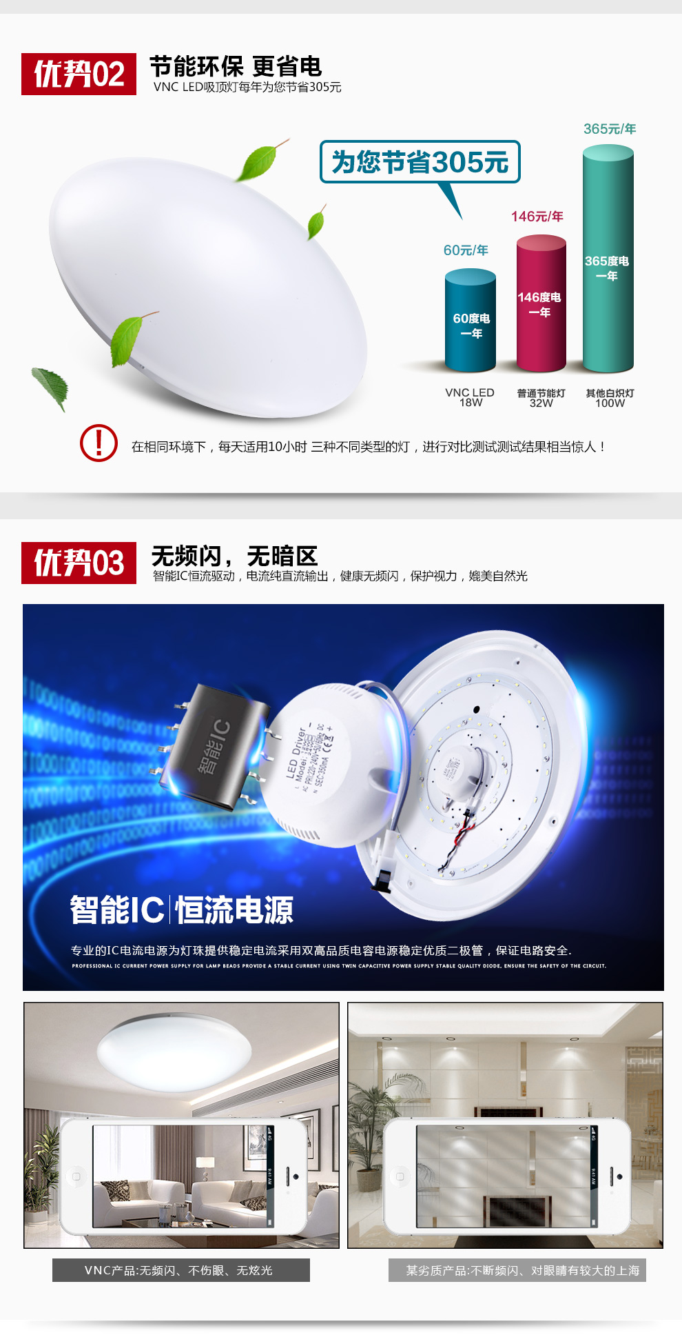 
                                        V-POWER LED吸顶灯 现代简约纯白卧厨卫阳台吸顶灯MB5004 12W                